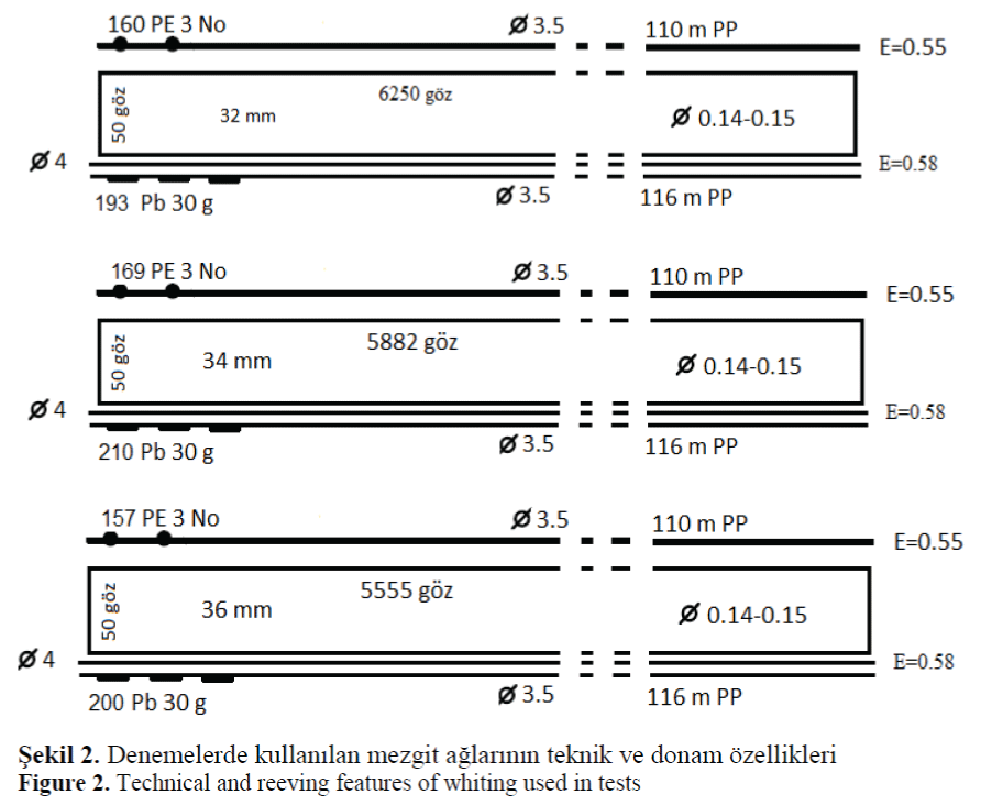 FisheriesSciences-Technical-reeving