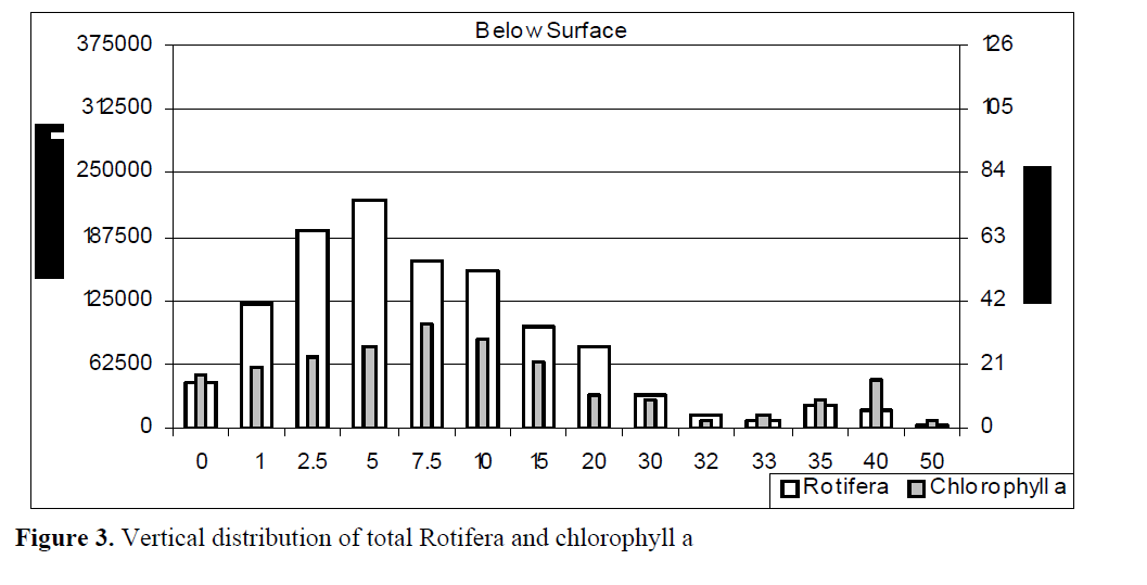 FisheriesSciences-Vertical-distribution