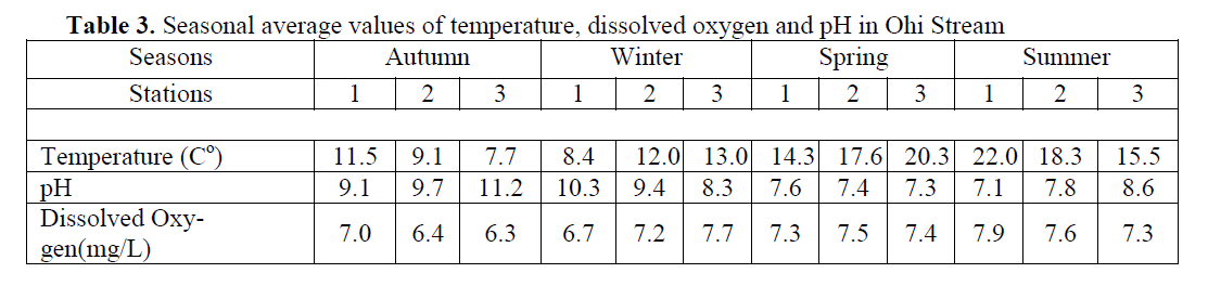 FisheriesSciences-average-values