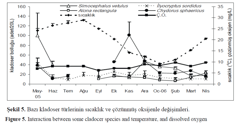 FisheriesSciences-cladocer-species-temperature