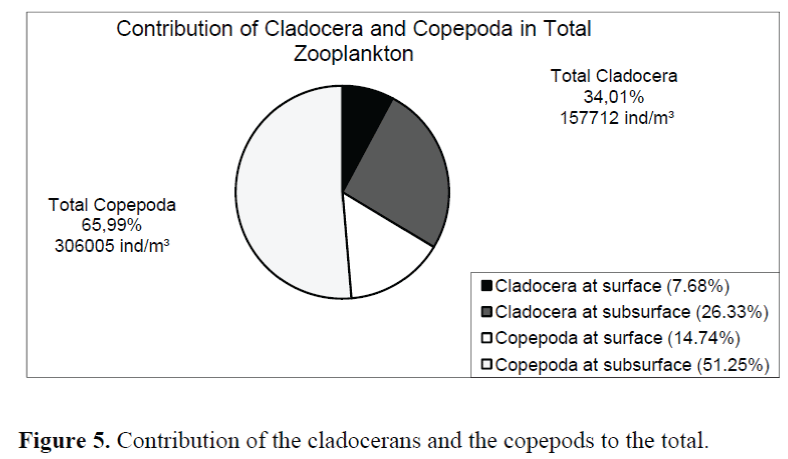 FisheriesSciences-cladocerans-copepods