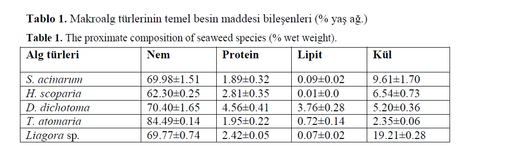 FisheriesSciences-composition-seaweed-species