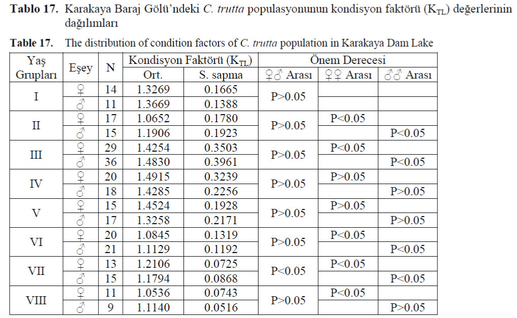 FisheriesSciences-condition-factors