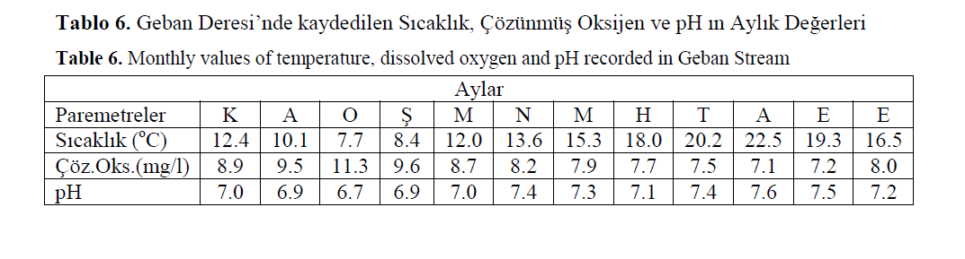 FisheriesSciences-dissolved-oxygen-pH