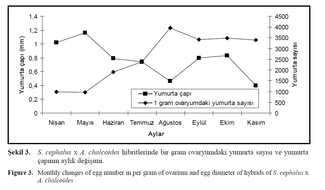 FisheriesSciences-egg-diameter-hybrids