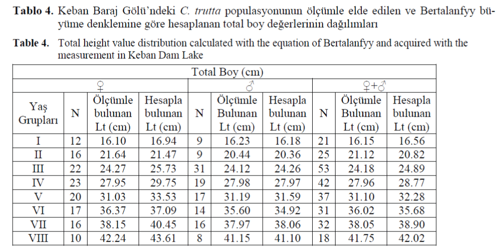 FisheriesSciences-equation-Bertalanfyy-acquired