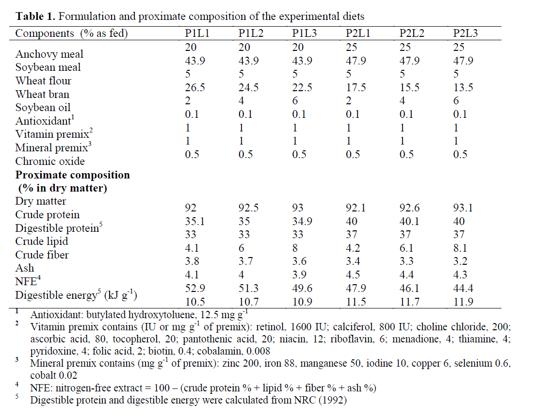 FisheriesSciences-experimental-diets