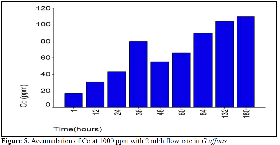 FisheriesSciences-flow-rate