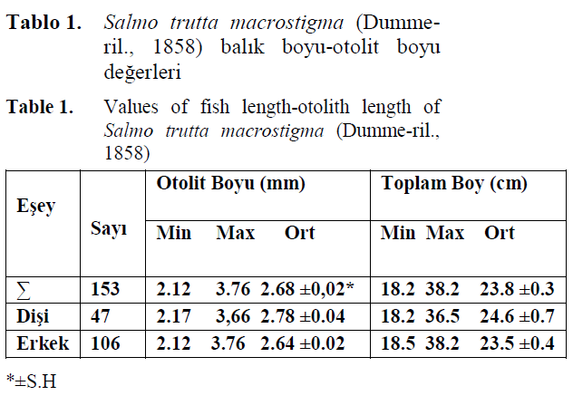 FisheriesSciences-length-otolith