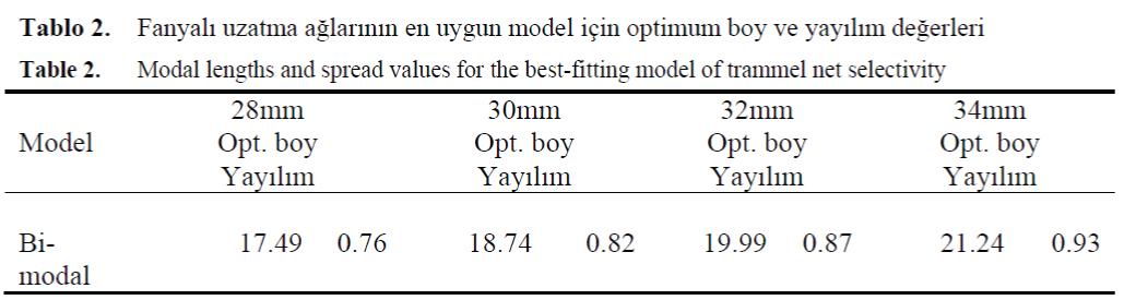 FisheriesSciences-lengths-spread-values