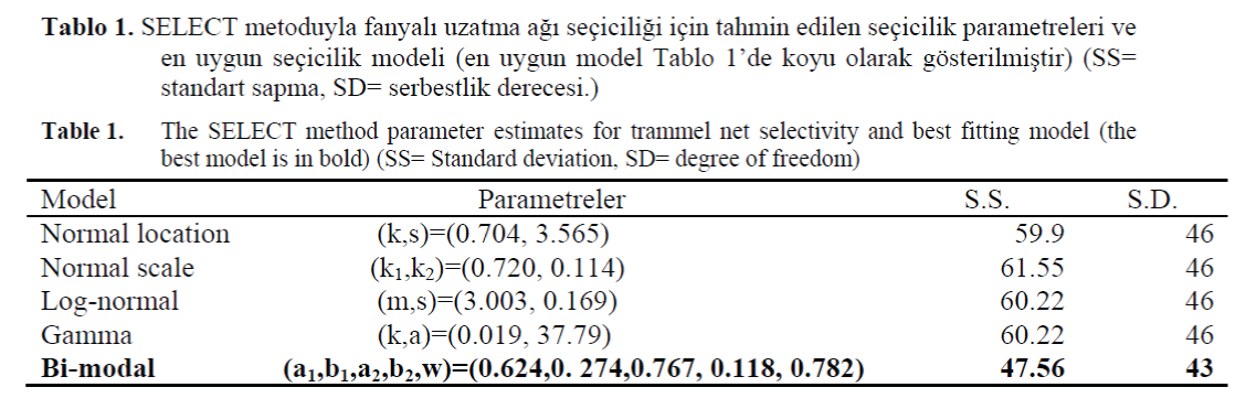 FisheriesSciences-parameter-estimates-trammel