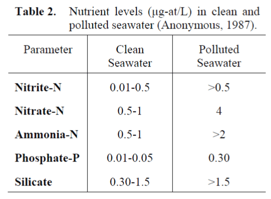FisheriesSciences-polluted-seawater