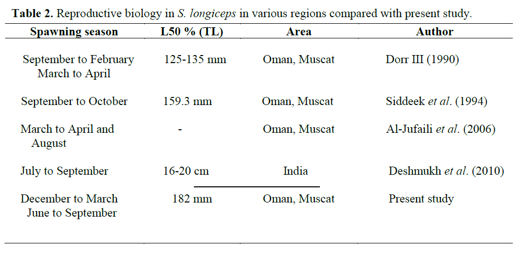 FisheriesSciences-present-study