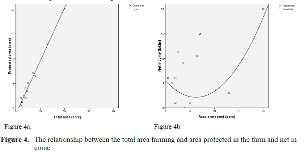 FisheriesSciences-protected-farm-net