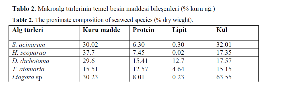 FisheriesSciences-proximate-composition