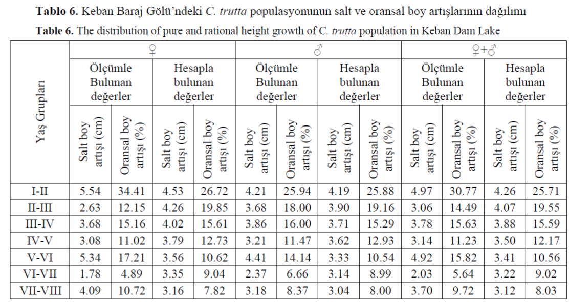 FisheriesSciences-rational-height-growth