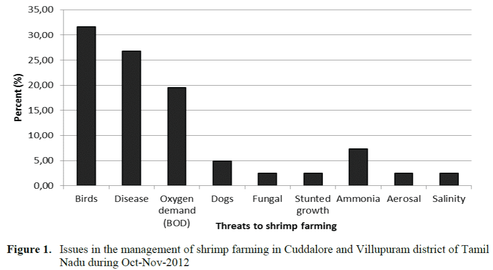 FisheriesSciences-shrimp-farming