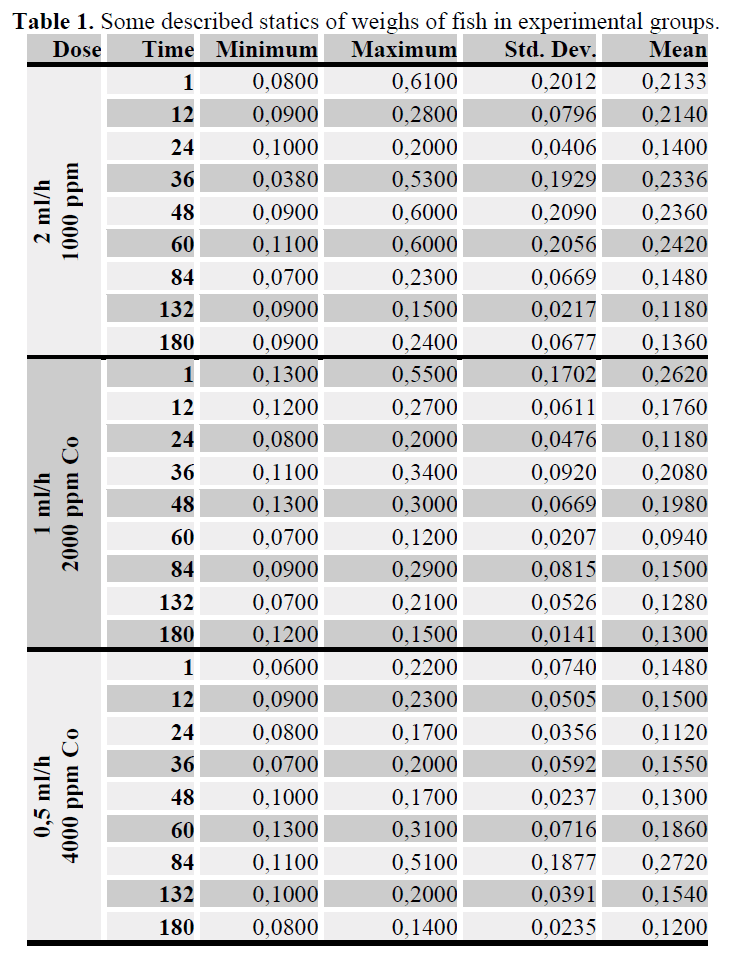 FisheriesSciences-statics-weighs-fish