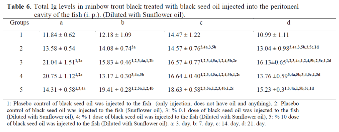 FisheriesSciences-trout-black-treated