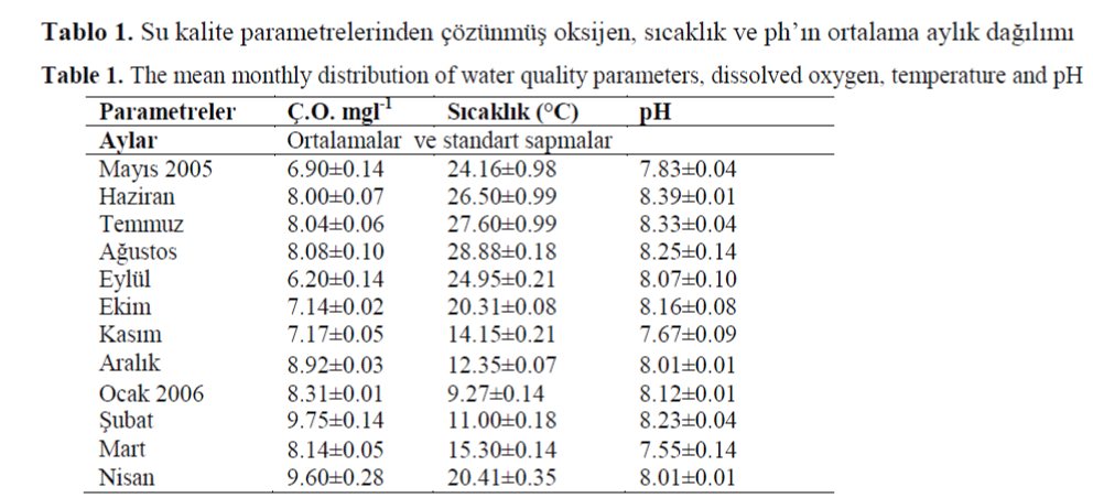 FisheriesSciences-water-quality-parameters