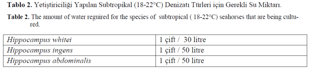 FisheriesSciences-water-reguired-species