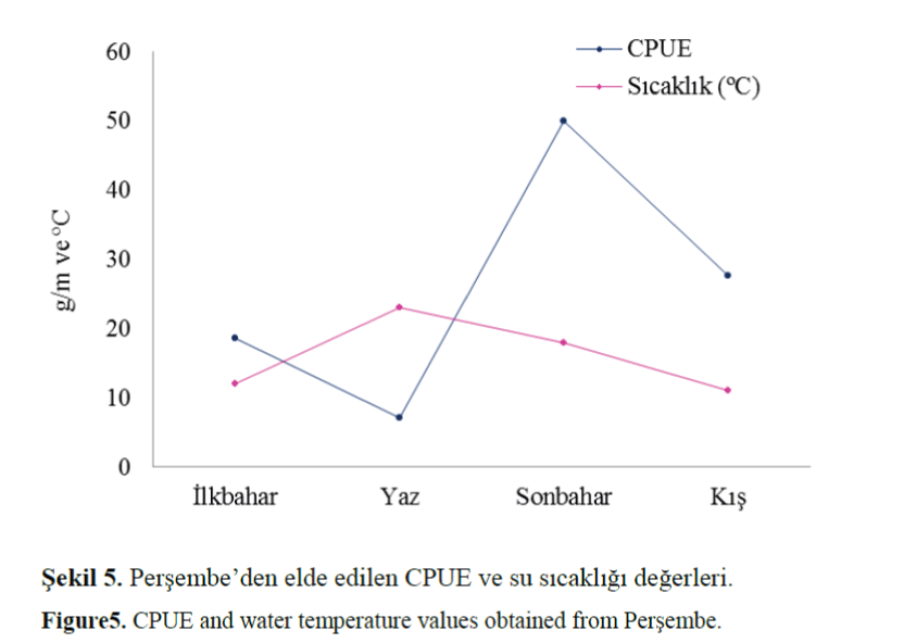 FisheriesSciences-water-temperature-values