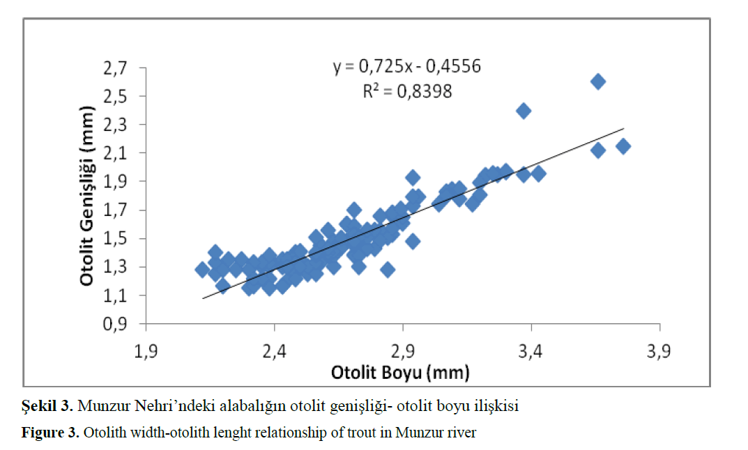 FisheriesSciences-width-otolith