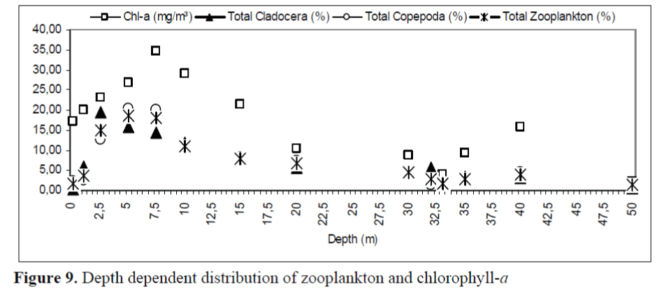 FisheriesSciences-zooplankton-chlorophyll