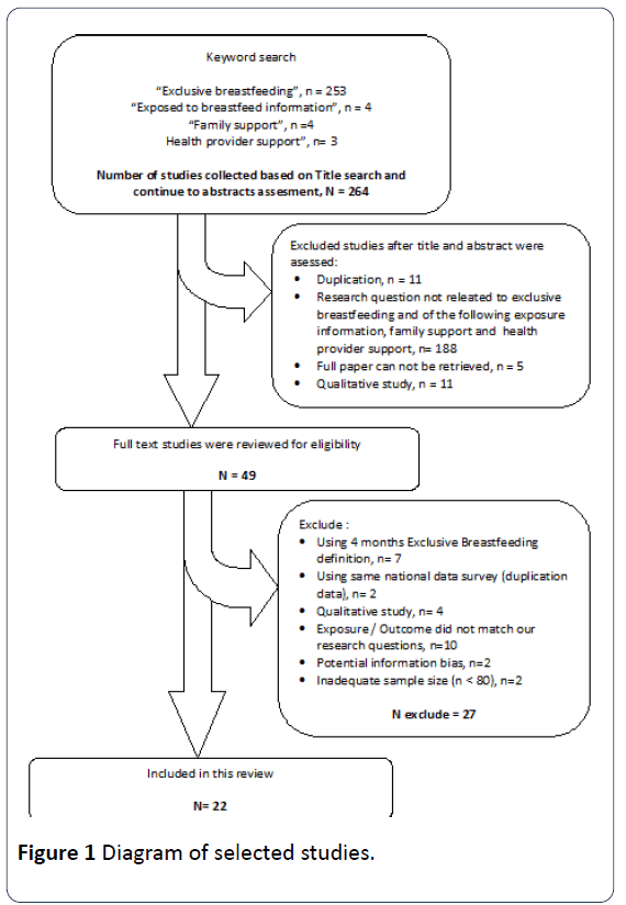 HSJ-Diagram-selected-studies