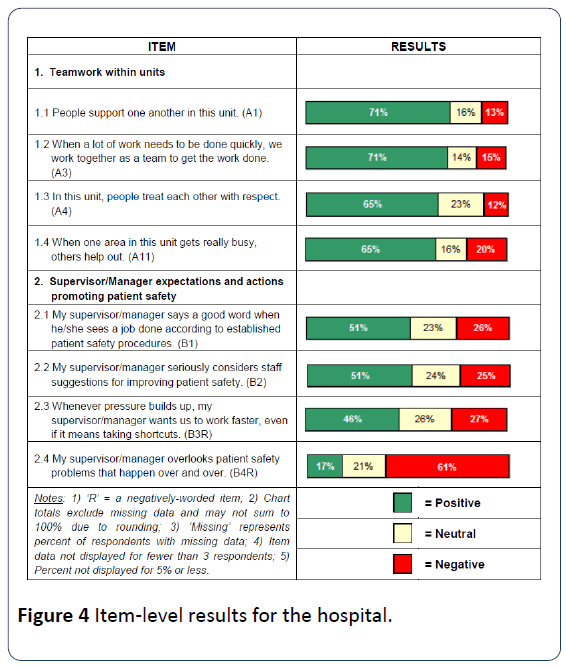 HSJ-Item-level-results-hospital