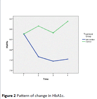 HSJ-Pattern-of-change