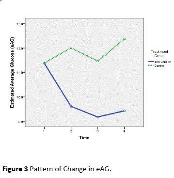 HSJ-Pattern-of-change