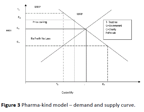 HSJ-Pharma-kind