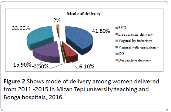 HSJ-delivery-women-delivered-university-hospitals