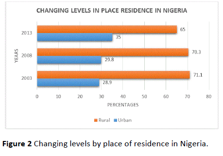 HSJ-place-of-residence