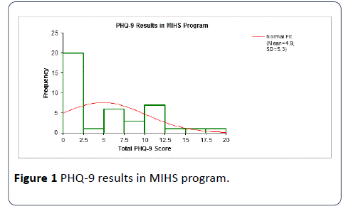 HSJ-results