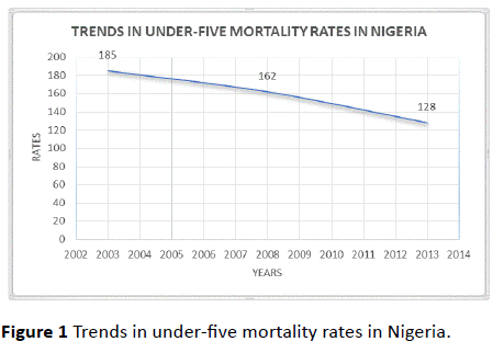 HSJ-under-five-mortality