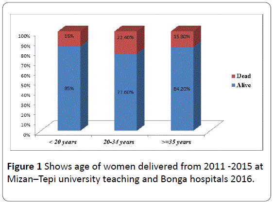 HSJ-women-delivered-university-teaching-Bonga
