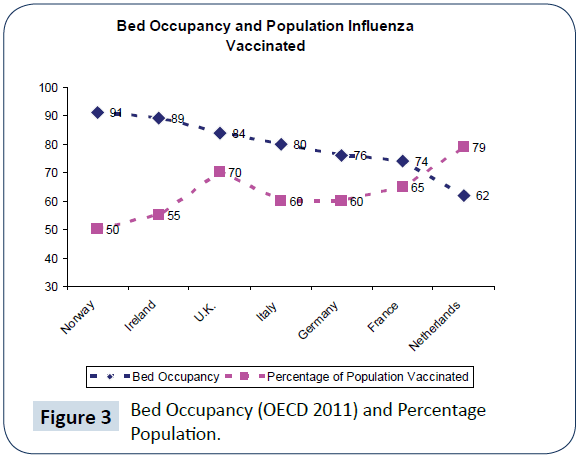 Health-Systems-Policy-Research-Bed-Occupancy