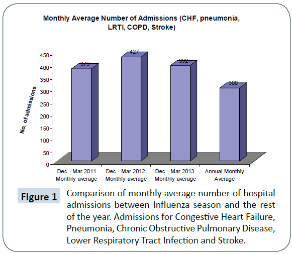 Health-Systems-Policy-Research-Influenza-season