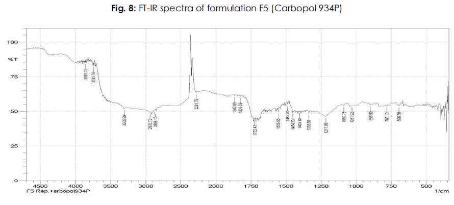 International-Journal-Carbopol