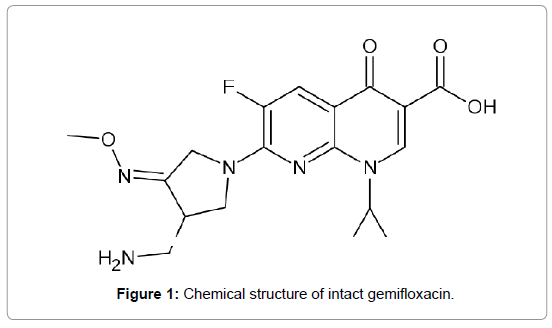 International-Journal-Chemical-structure