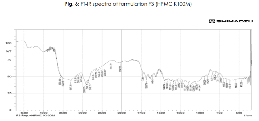 International-Journal-FT-IR-spectra