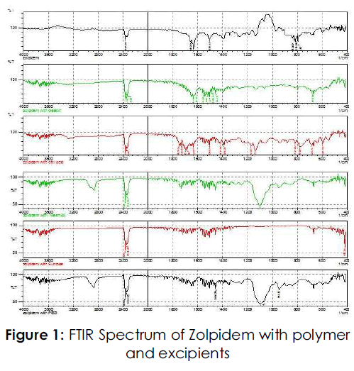 International-Journal-FTIR-Spectrum