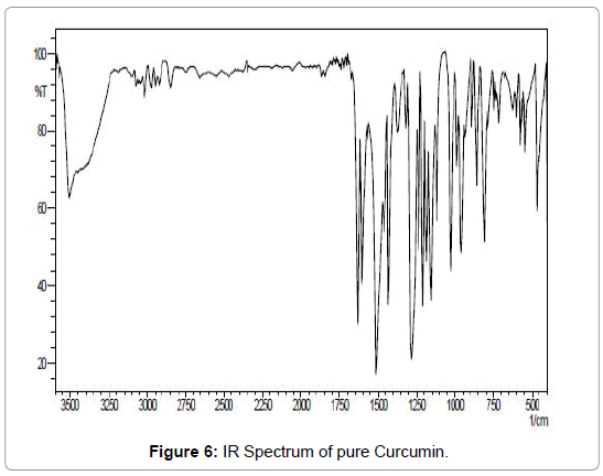 International-Journal-IR-spectrum