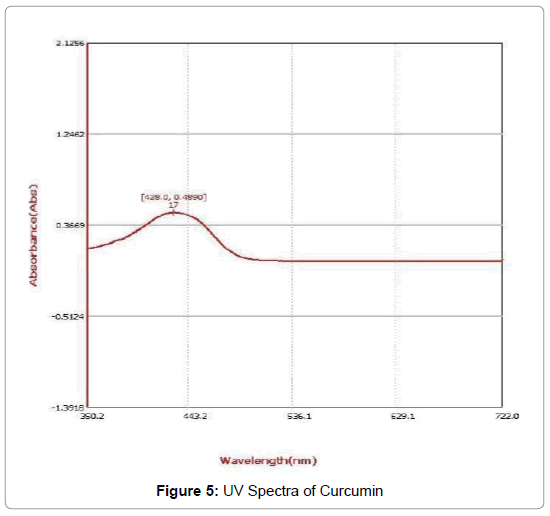 International-Journal-UV-spectra