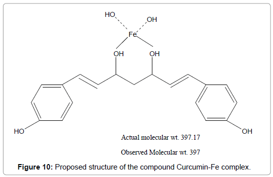 International-Journal-curcumin-fe-complex