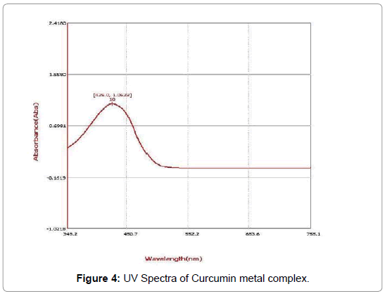 International-Journal-curcumin-metal-complex