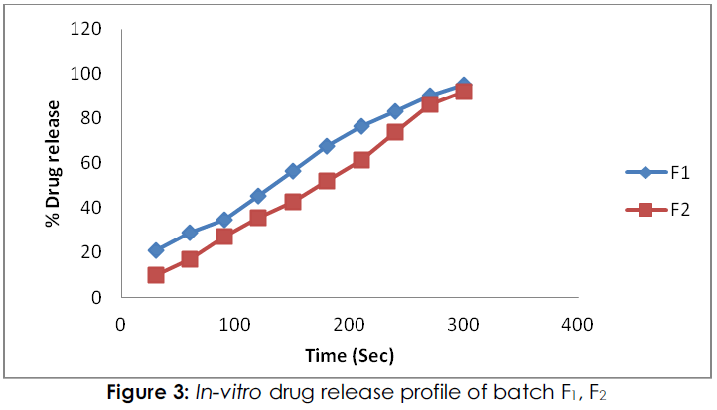 International-Journal-drug-release