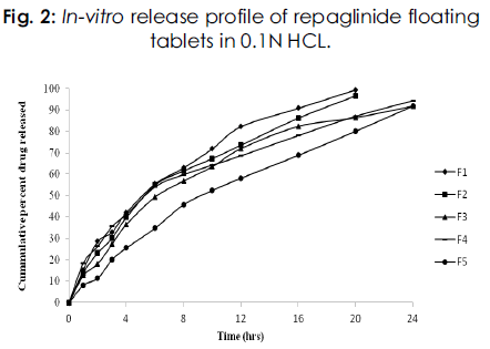 International-Journal-floating-tablets